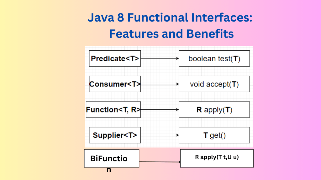 Java 8 Functional Interfaces: Features and Benefits