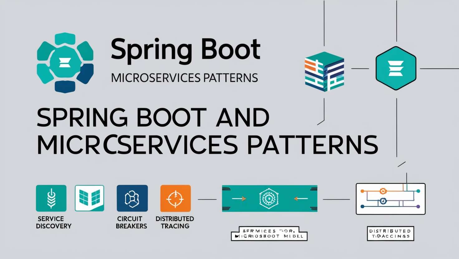 Spring Boot and Microservices Patterns