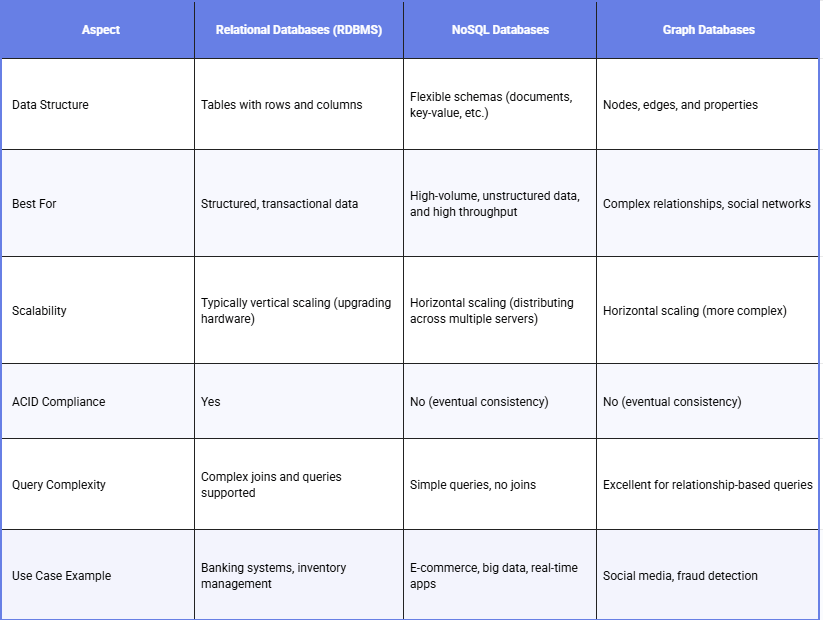 Stop Using Relational Databases for Microservices: Polyglot Persistence